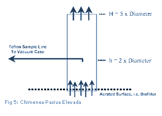 Cuadro de texto: Fig 5: Chimenea Pasiva Elevada