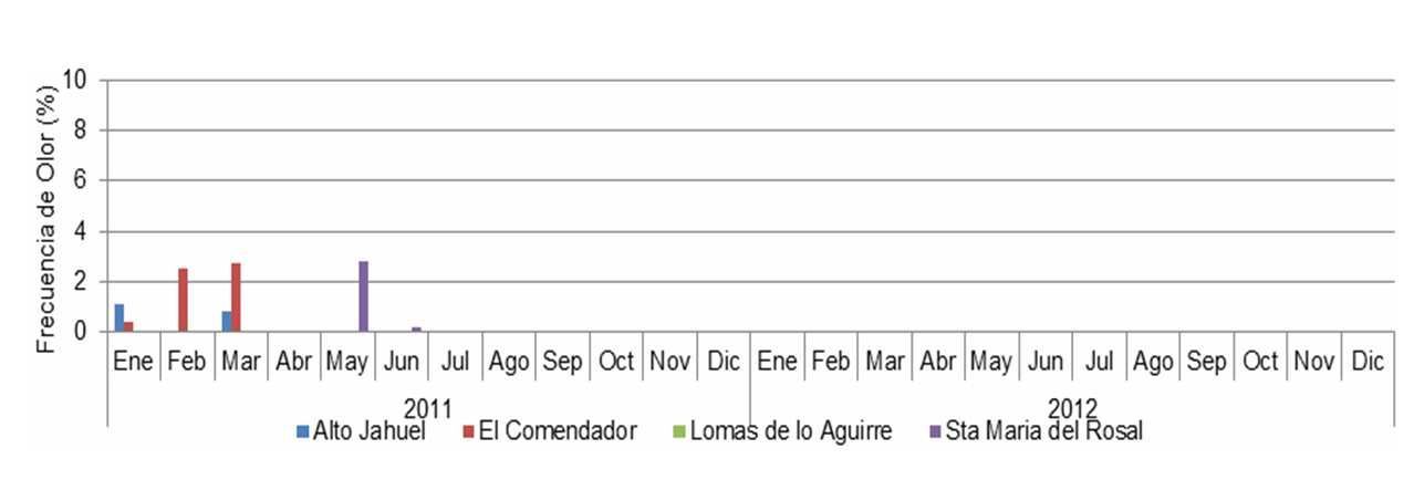 sesion05 garces03s