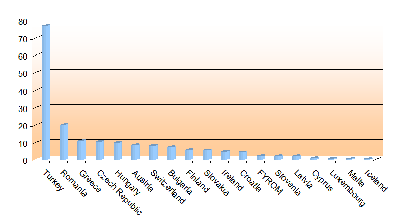 graph1