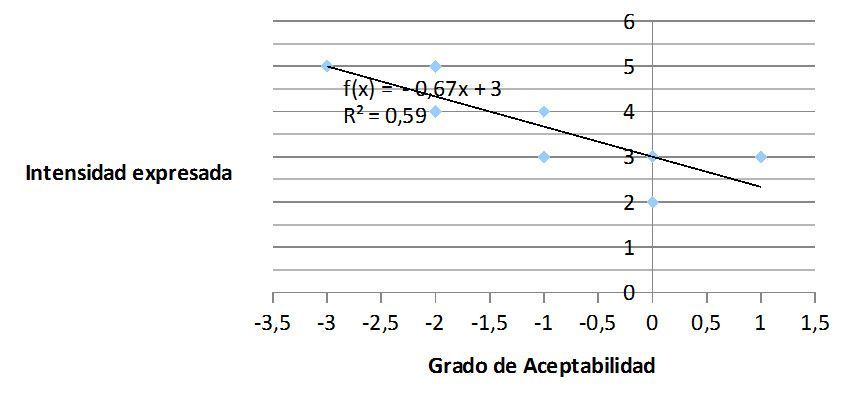 sesion06 nolazco06