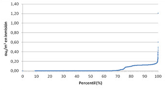 Harreveld01