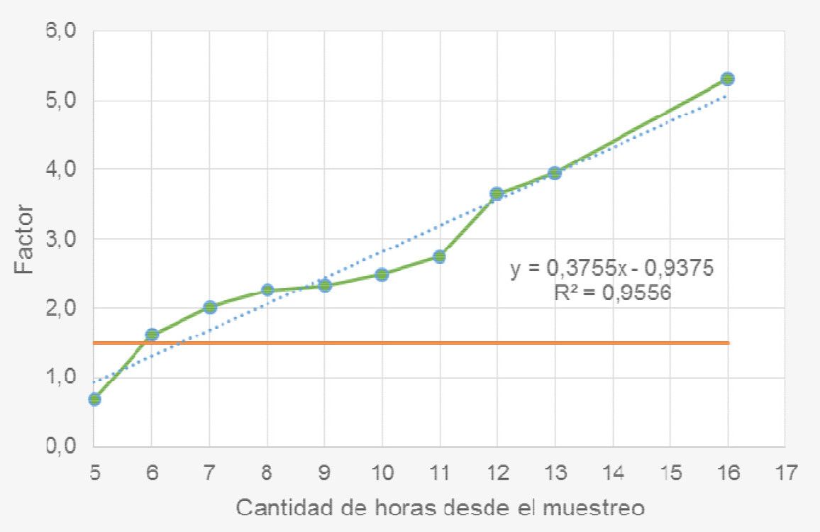 P21Ip