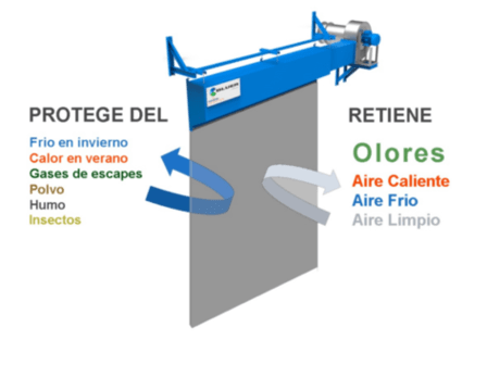 air curtain system