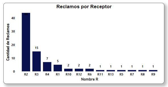 Rivera 04